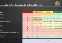 Feiras e Eventos ficam de fora da “retomada consciente” e seguem proibidos e não priorizados