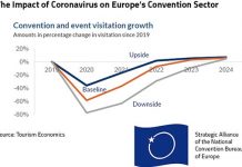 Estudo sobre o impacto do coronavírus no setor de convenções europeu