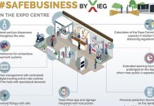 Italian Exhibition Group apresenta o #safebusiness com protocolos para que eventos reabram com segurança na Itália