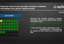 Estado de São Paulo faz indicativo da volta de feiras e grandes eventos em 12 de outubro