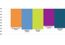 Indústria de feiras dos EUA fecha o ano paralisada e mira 2021 com otimismo