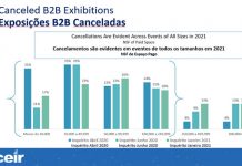 CEM Club Brasil discutiu o atual cenário das feiras de negócios no mundo