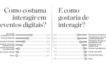 Avantgarde divulga estudo sobre o futuro dos eventos digitais no Brasil
