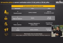 Conheça quais serão os 10 eventos-teste anunciados pelo Governo do Estado de São Paulo