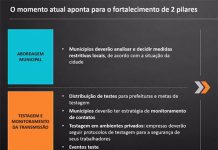 Estado de São Paulo intensificará testagem e realizará “eventos piloto” em junho