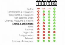 Feiras serão liberadas a partir de 9 de junho na França com limite de 5 mil visitantes