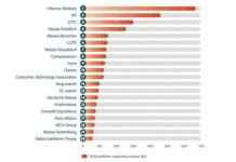 AMR International traz seu ranking anual com as 20 principais organizadoras de feiras