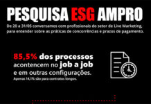 Pesquisa da AMPRO mostra falta de princípios éticos na relação entre clientes, agências e empresas fornecedoras