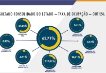 ABIH-SP Divulga Desempenho Hoteleiro de Outubro e Previsões para Natal e Réveillon