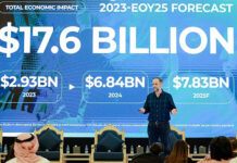 Eventos da Tahaluf impulsionam US$ 17,6 bilhões na economia da Arábia Saudita