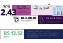 Barômetro UBRAFE/SPTuris: eventos B2B crescem 22% em São Paulo