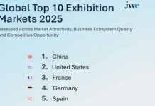 China e Estados Unidos lideram novo ranking global do mercado de feiras; França ultrapassa Alemanha