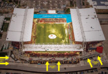 BMO Field – Palco para reuniões e incentivos