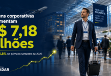 Feiras presenciais impulsionam viagens de negócios e movimentam cadeia de serviços Viagens corporativas impulsionadas por feiras e eventos presenciais no Brasil
