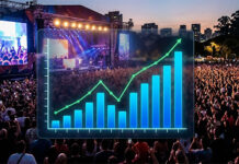 ABRAPE alerta sobre crescimento mais lento de empregos no setor de eventos